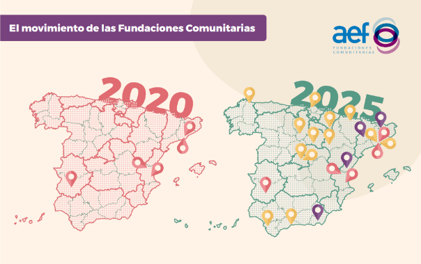 La evolución de las Fundaciones Comunitarias en&nbsp;España