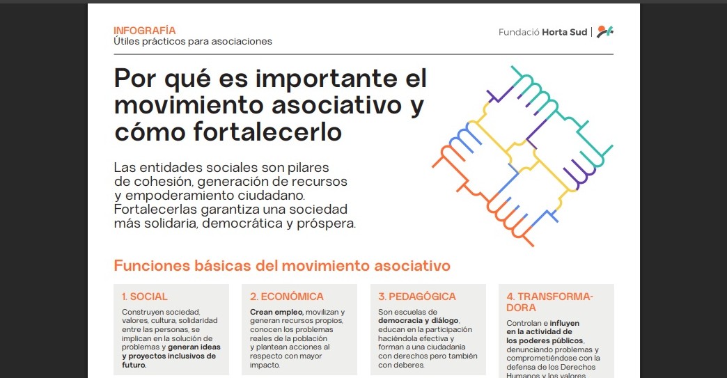Fortalecer el tejido asociativo